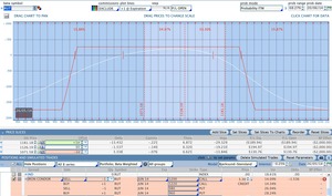 Operativa Delta Neutral o Income